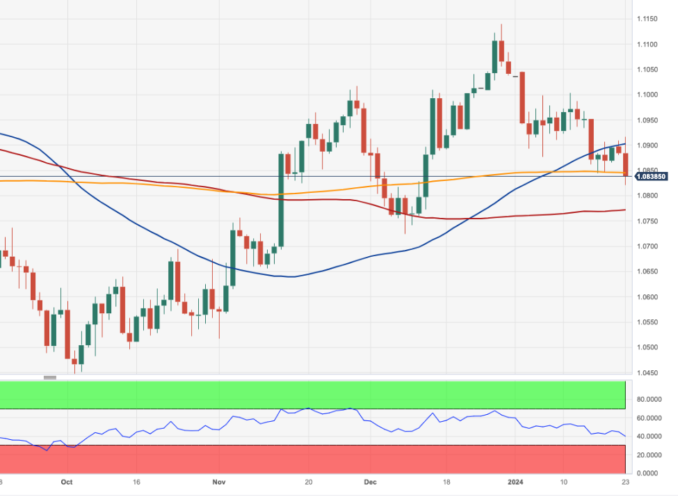 Eur Usd Pron Stico Esperando Una Sorpresa Positiva Del Bce